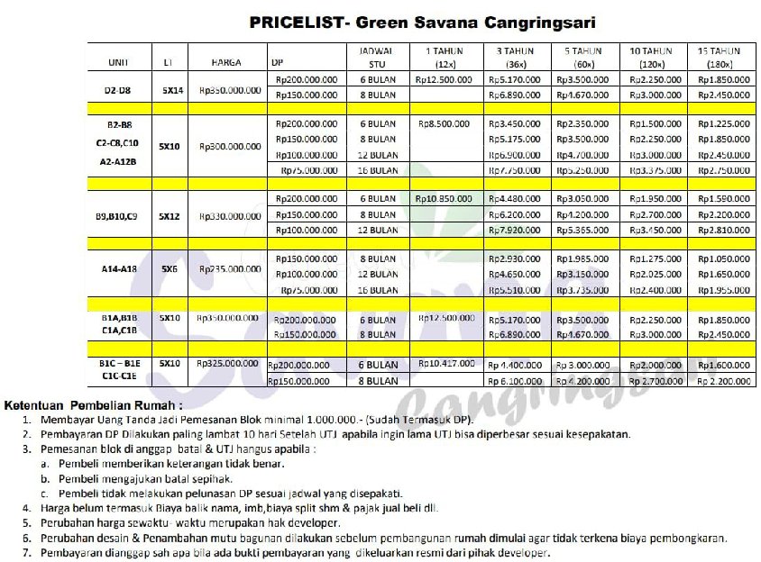 Progress Green Savana Cangkringsari Sukodono Sda Cash / Inhouse