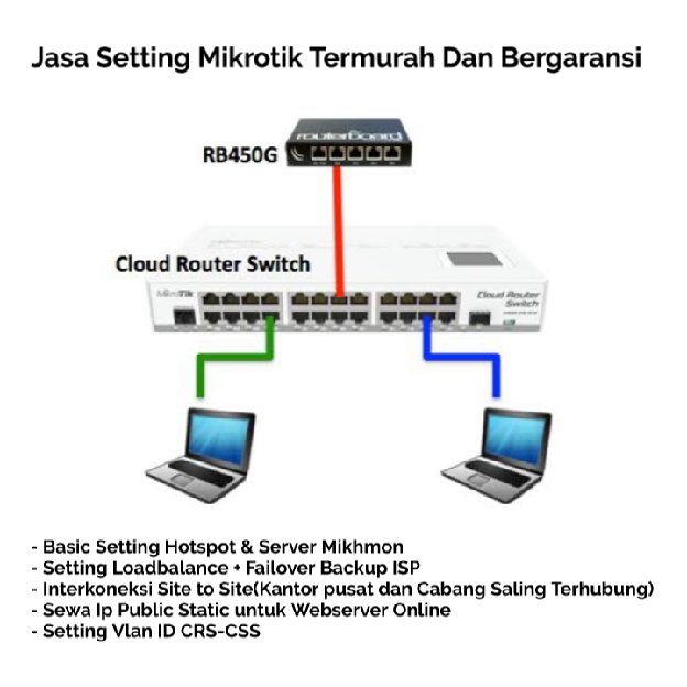 Jasa Setting Mikrotik Termurah