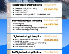 Aulia Persada, Biaya Pelatihan Digital Marketing Semarang