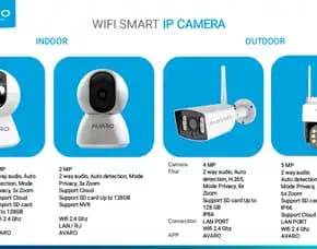 Kamera Cctv Wharless To Gadged Wilayah Cibadak Lebak