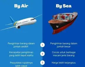 Jasa Import Murah China To Indonesia